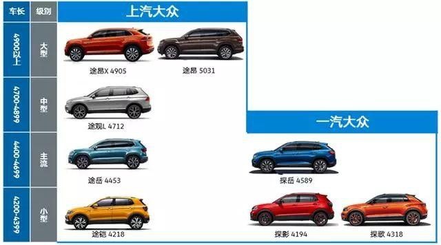 不断突破自我 上汽大众成就合资SUV