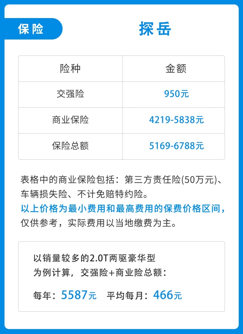 终端优惠3万5，难怪这台大众SUV比途观还火！