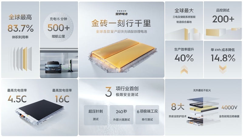 金砖一刻行千里，极氪发布全球量产最快充电速度的磷酸铁锂电池