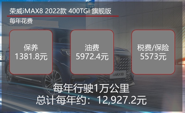 月均花费最低千元左右 上汽荣威iMAX8用车成本调查