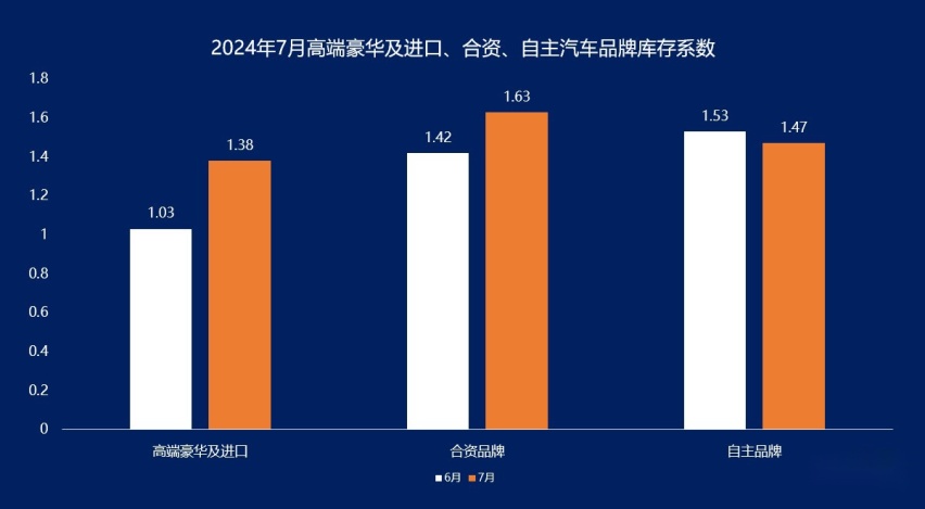 捷豹路虎的库存何时能清出去