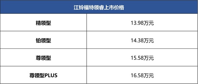 想做合资SUV的“卷王”？江铃福特领睿上市，13.98万起