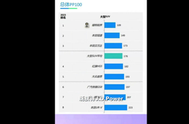 1分钟告诉你，锐界L到底有多“硬”#碰撞测试#长安福特.
