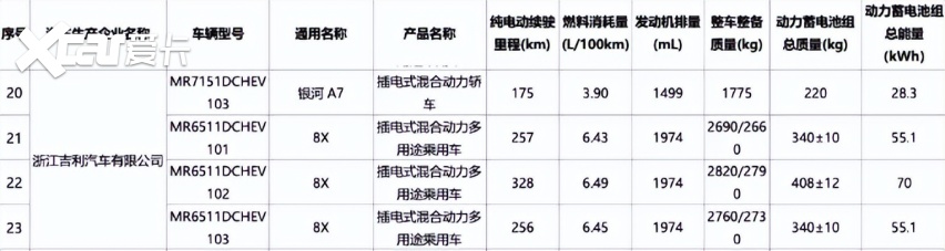 别急着买理想L9!极氪8X正式确认:70度大电池,续航328km