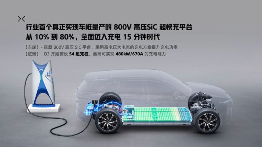 800V高压快充，真的快要普及了吗？