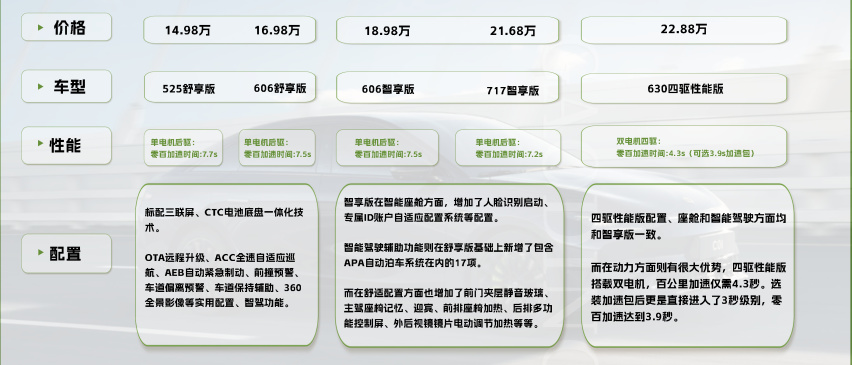 为何被称铁桶车型、内卷之王？解读23款零跑C01怎么选