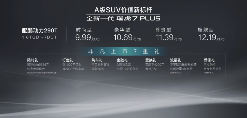 全新一代瑞虎7PLUS上市，定个小目标：全球王牌SUV