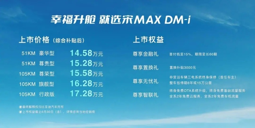 一箱油跑1000多公里，宋MAX DM-i上市，新车到底怎么选？