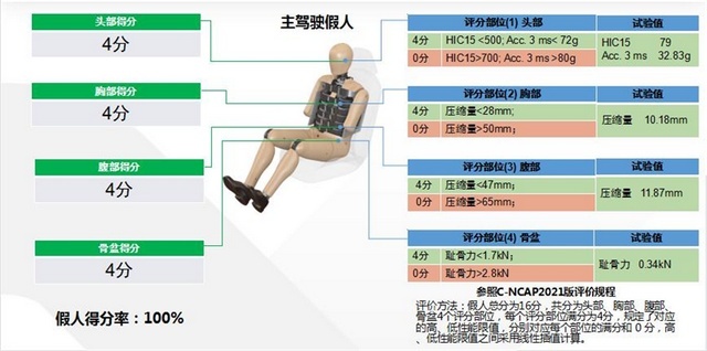 风行游艇完成中汽中心高难度碰撞挑战，其实力究竟有多“硬”？