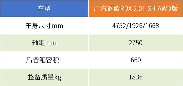 独立试驾讴歌RDX：清晰的操控感，就是花40万买它的理由？