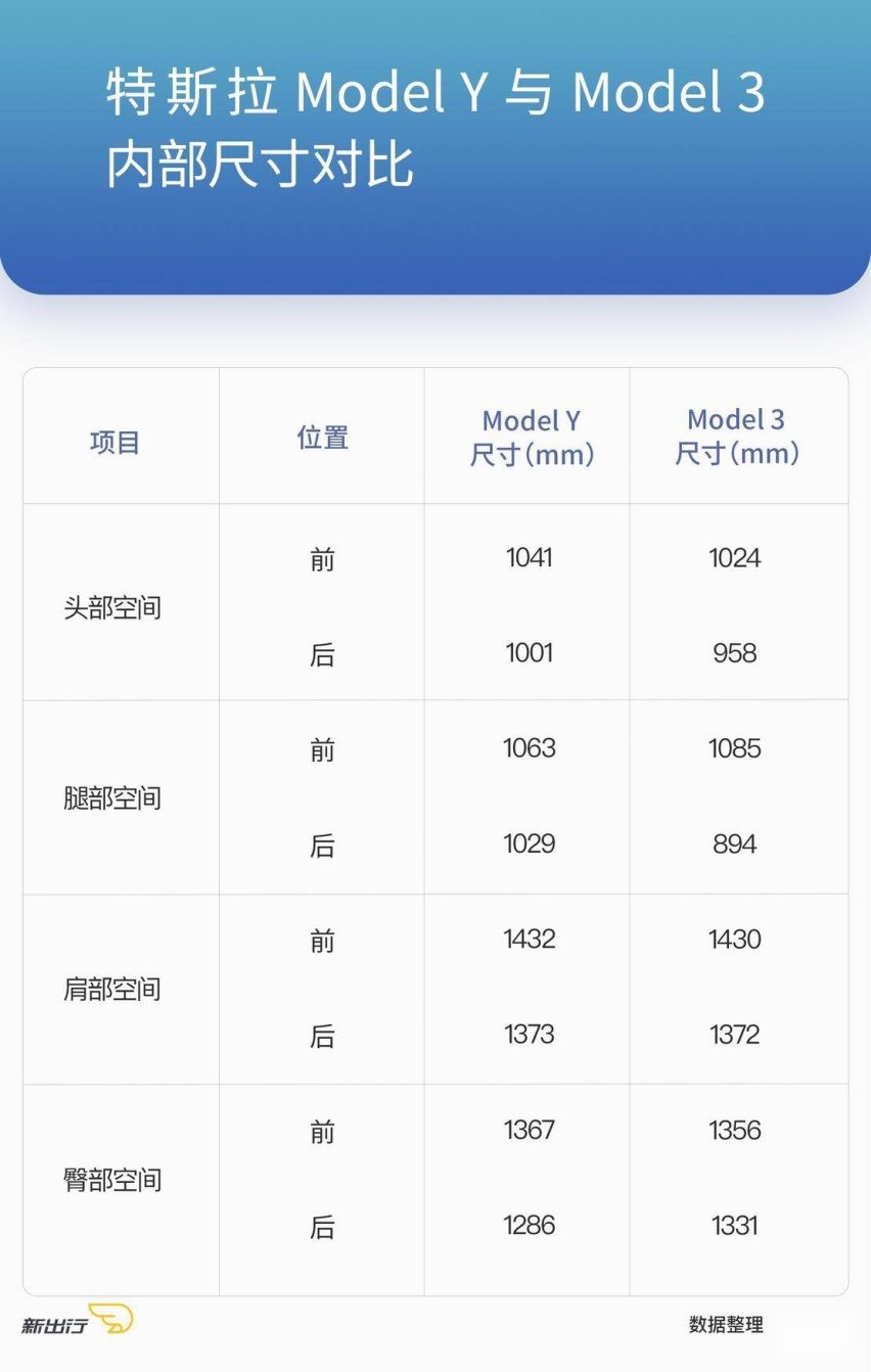 搭载热泵空调标配电动尾门 关于Model Y更多官方细节来了