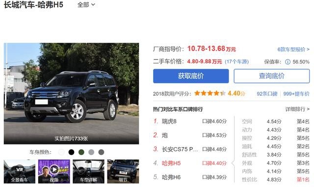 哈弗H5,起售价10.78万元,2.0T动力,油耗7.3L