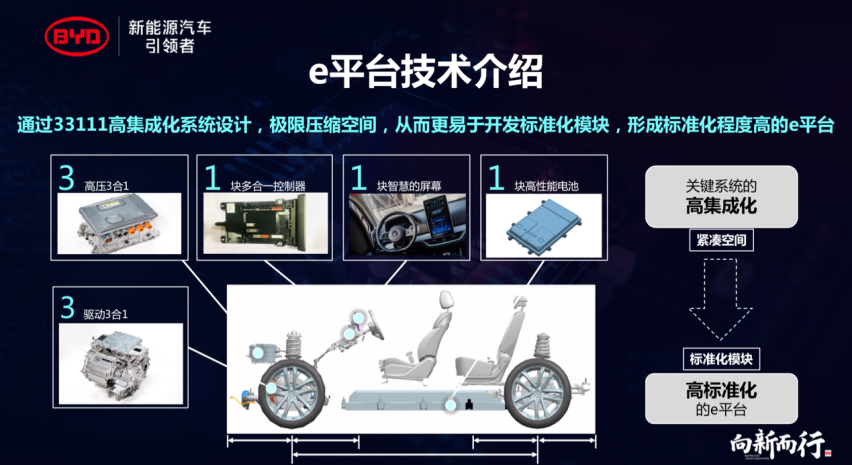 硬件到软件的全维度pk，新势力造车和传统车企谁的“功夫”硬