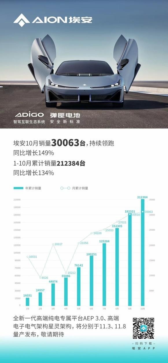 前车退场，Hyper登场！AEP 3.0技术将赶超特斯拉
