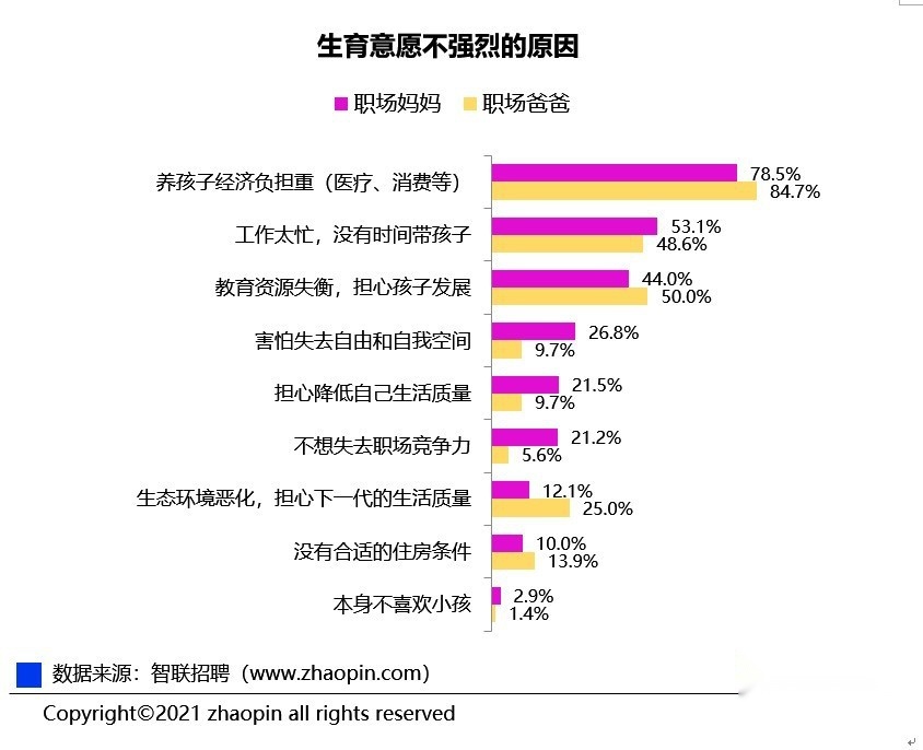 80后的同志是时候发挥余热了？ “三胎”后，该看7座还是9座？