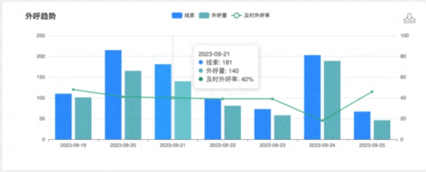 裁减直营店就是开倒车吗?看完这篇文章你就明白了