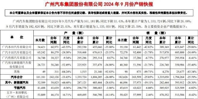 七大国产品牌9月销量：比亚迪破40万辆，吉利反超奇瑞位居第二？