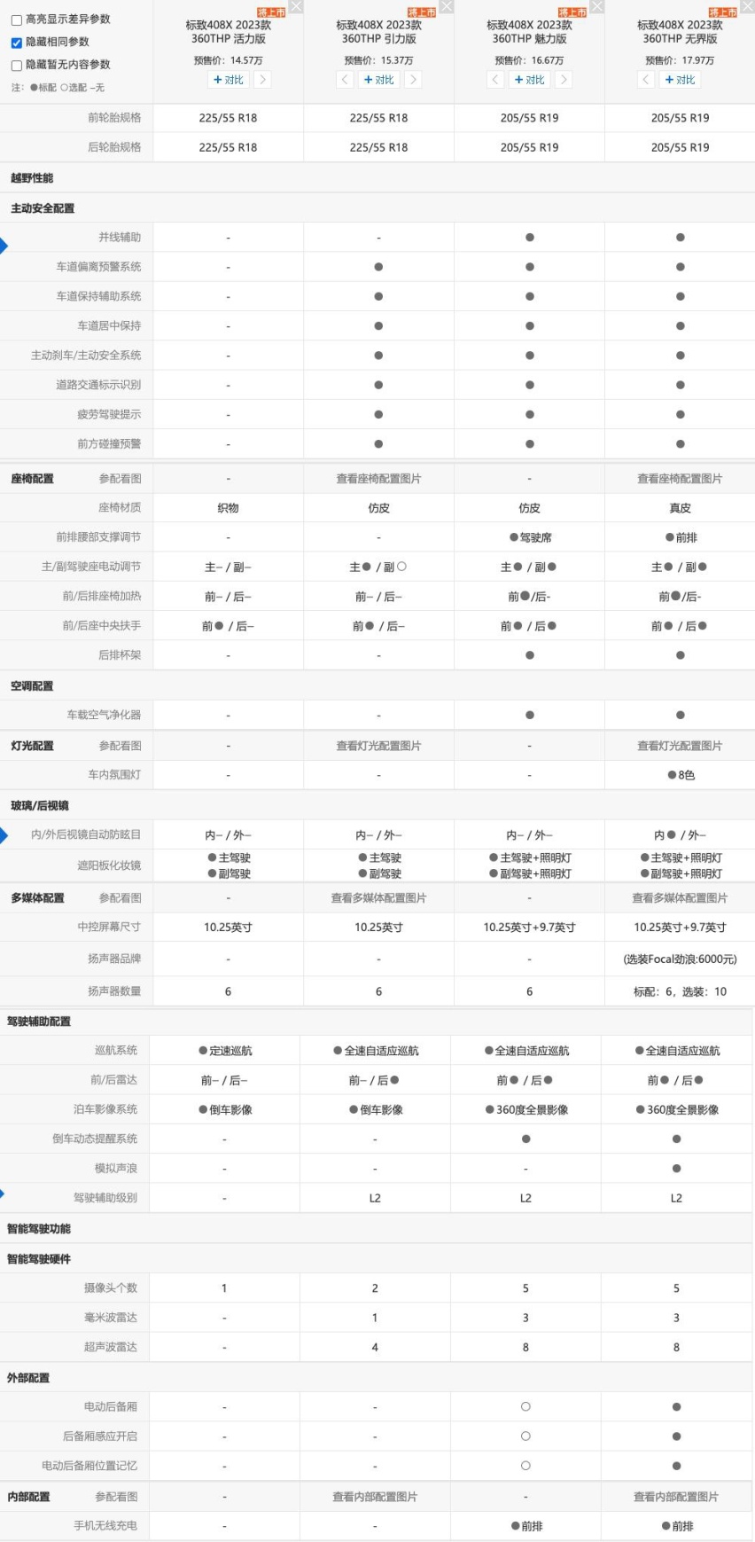 预售14.57万起，标致408X配置曝光，哪款车配置最实在？