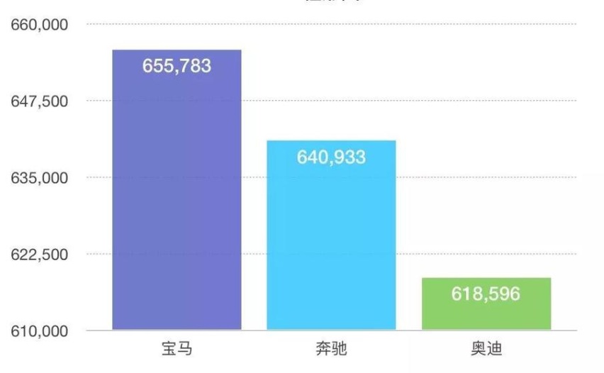 德系三强2019年较量或提前结束，BBA三家互有胜负