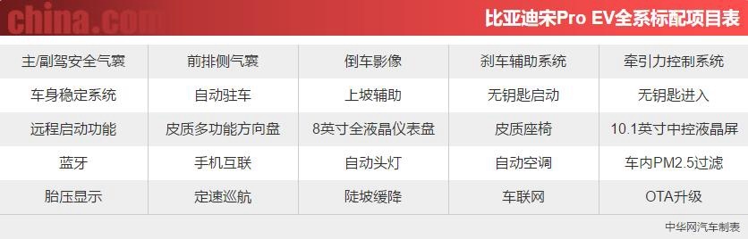 12款配置车型不知如何选择？别急，我们帮你选比亚迪宋Pro