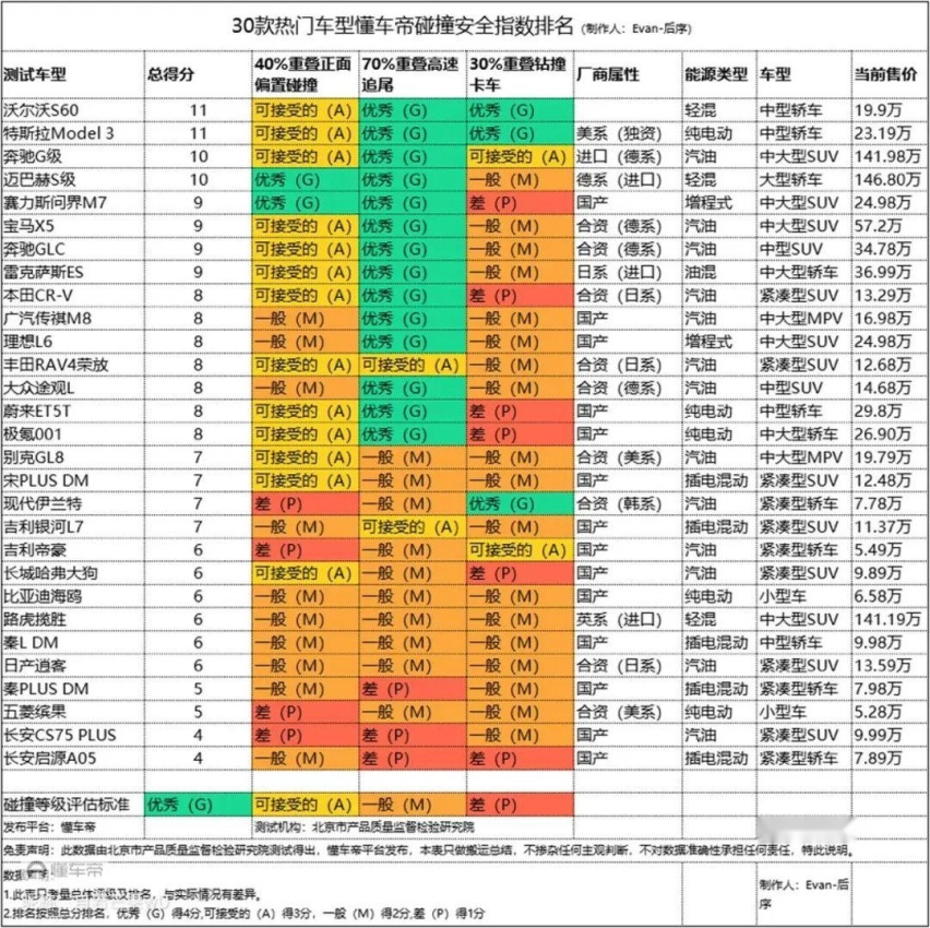 看完懂车帝的“安全大碰撞”测试，我对吉利的安全性能又有了新认识！