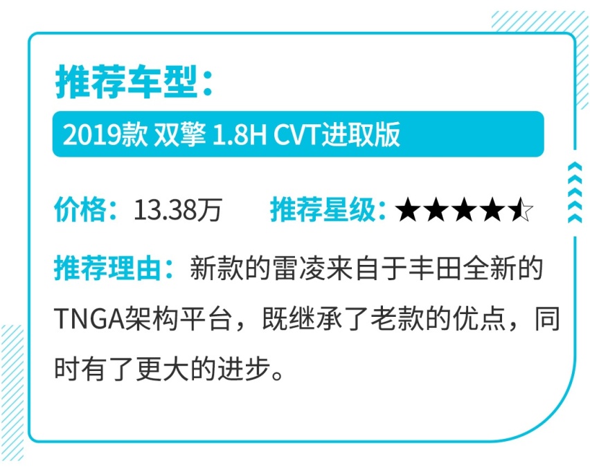 汽车编辑都买什么车？这样买专不专业？