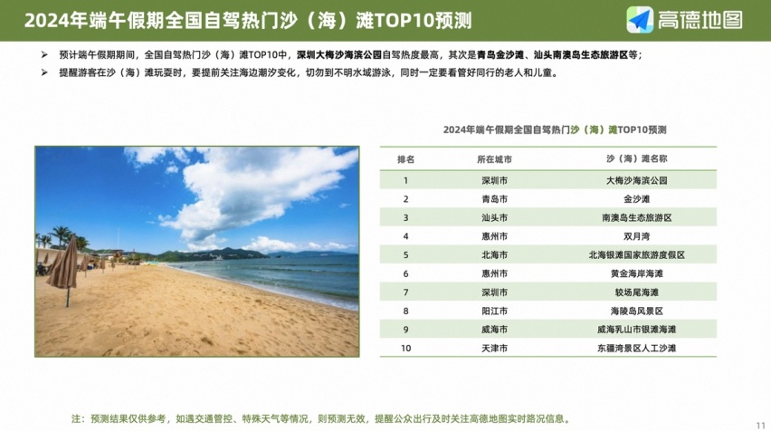 端午假期出行预测，这份高德自驾攻略指南请收好！