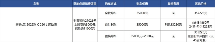 比奥迪A4L排量小优惠小，但全款买下奔驰C级更适合？
