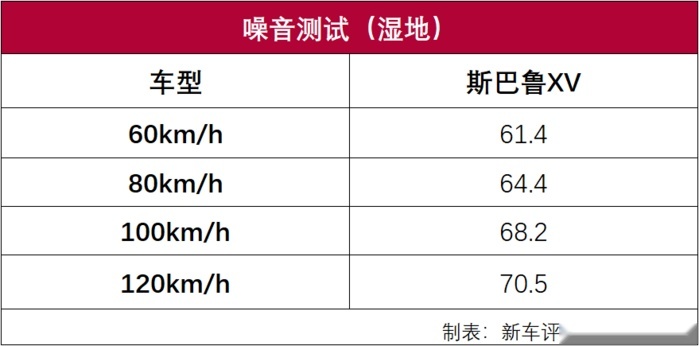 2.0L水平对置发动机，理工般的外观，斯巴鲁XV你买吗？