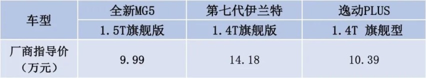 想买个性家轿但却不知选谁？看完这三车对比后也许有答案了