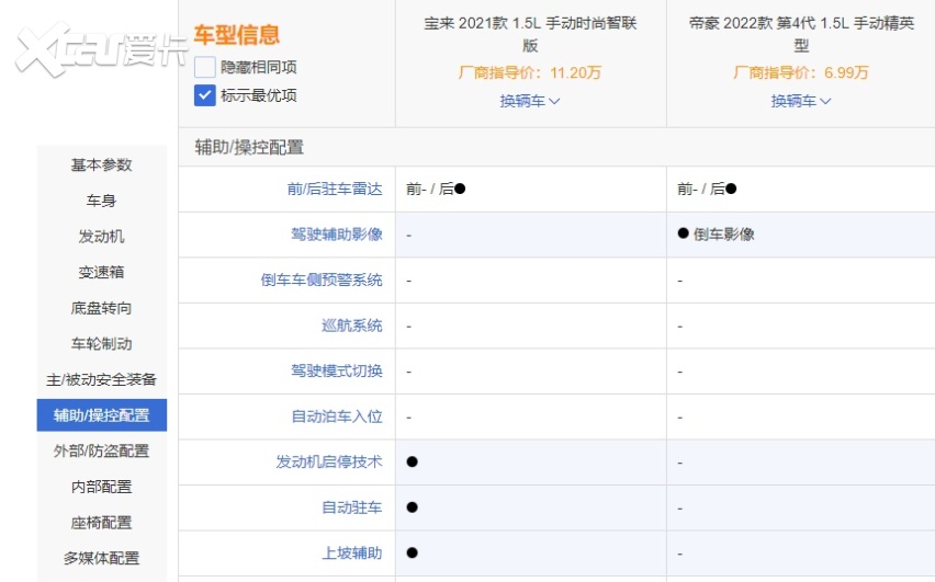可以说在配置对比上,两车各有千秋,不过虽然宝来2021款 1.