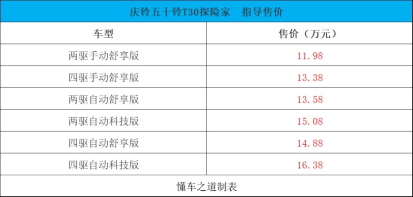 岚图追光PHEV、新款奔腾B70 | 一周新车