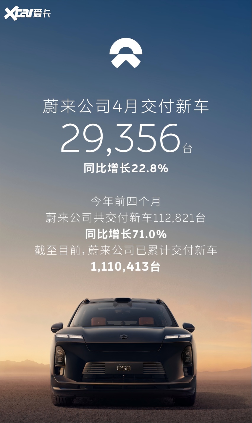 4月新势力一超多强新格局落定 5月车市排位赛迎白热化博弈