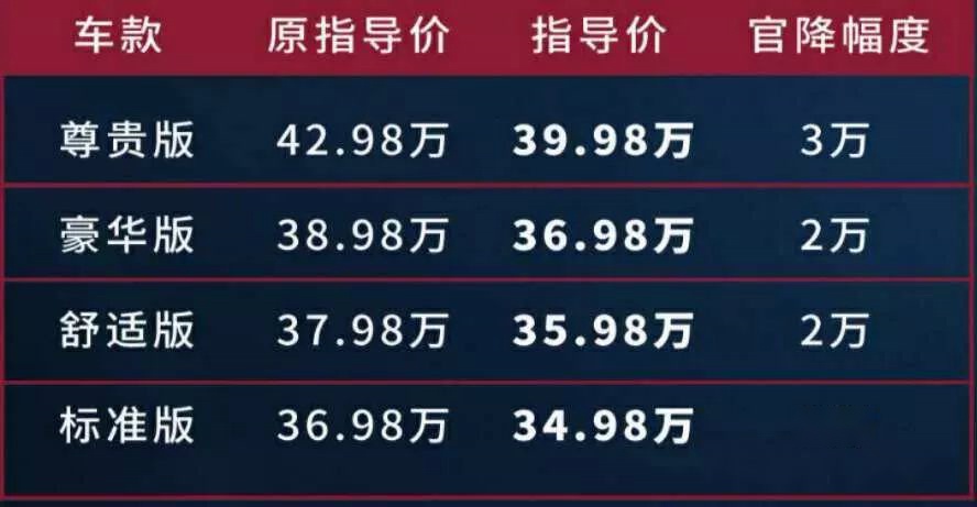 山猫花样玩情怀？官降后的新款帕杰罗顶配不到40万！