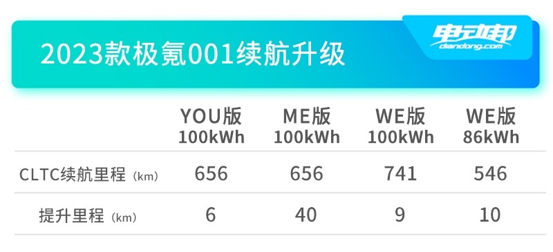 A003极氪标准配置 副本.jpg