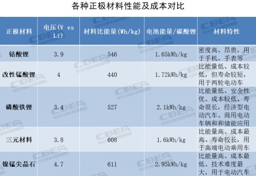 新能源汽车“降价潮” 电池企业如何抗压？