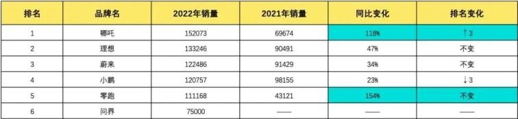 独评 | 铁打营盘流水“将”，王凤英陈思英李鹏程未来前路几何？