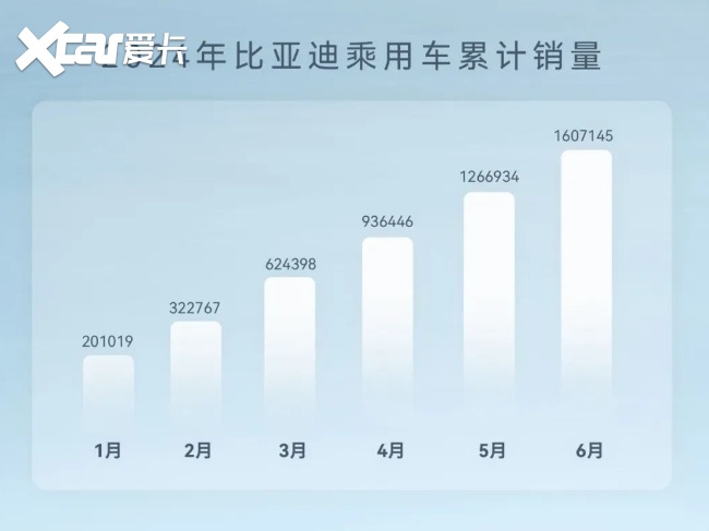 中国汽车全球化！比亚迪第800万新能源汽车成功在泰国下线