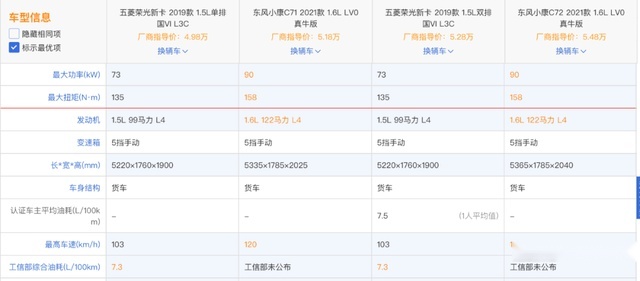 东风小康C71/C72、五菱荣光新卡号称创富神器，谁实力更强