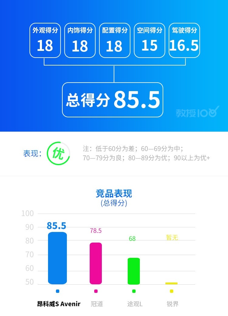 2.0T+9AT，这辆20来万的中型SUV能开出豪车的质感！
