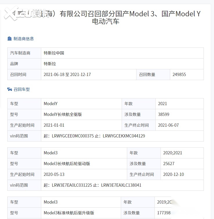 315晚会主题确认为“公平交易” 哪家车企最有可能被点名？