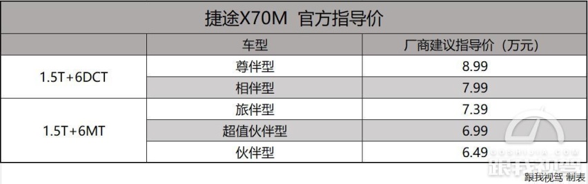 6.49万就能拥有中型SUV 捷途X70M上市