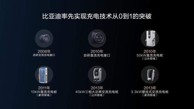 同是800V高压平台，为何比亚迪能领先行业？