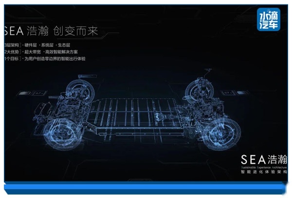 吉利汽车2020年财报：净利润超长城，研发费用高达48亿元