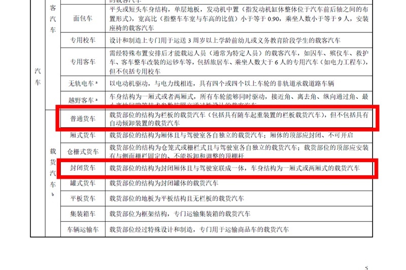 还有选择困难症？皮卡与“客改货”封闭货车的区别