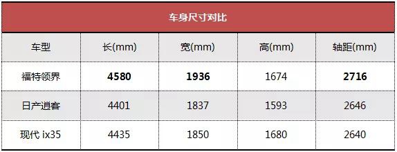 买车送福利的事我见多了，但还是头次见这么大手笔的！