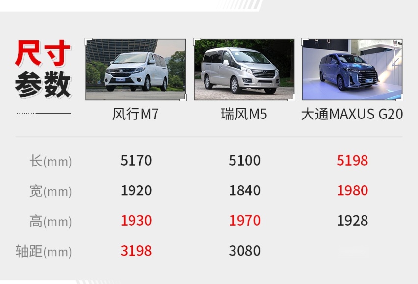 换装1.8T 配备航空级座椅！近5米2的大车还挺舒服