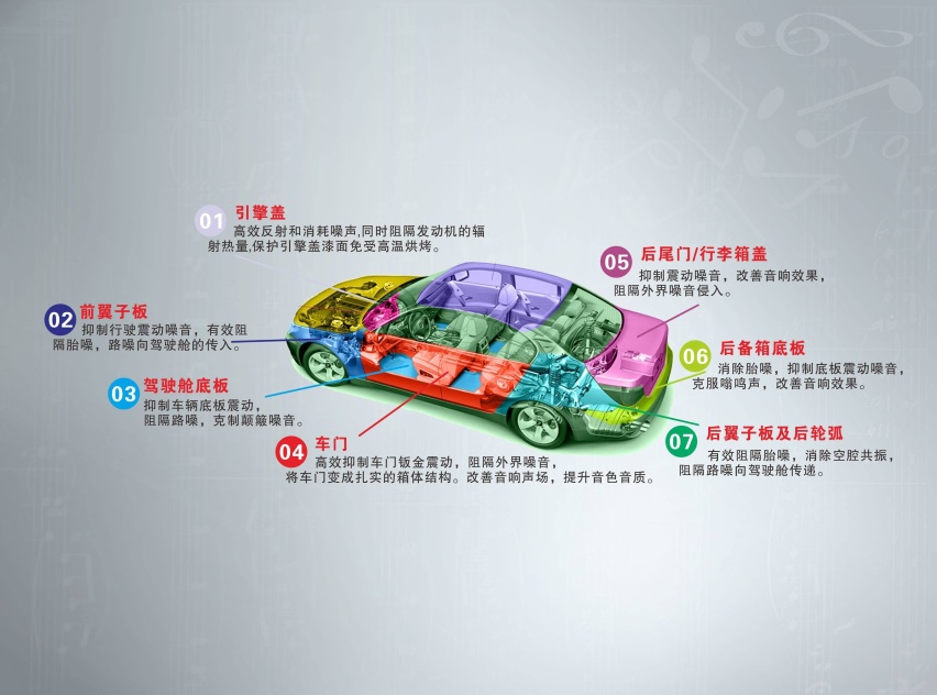 20万内哪款SUV最安静？来看看这5款