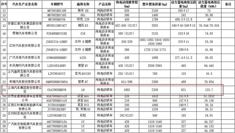 续航破千的智己L6，行业技术突破的新开端