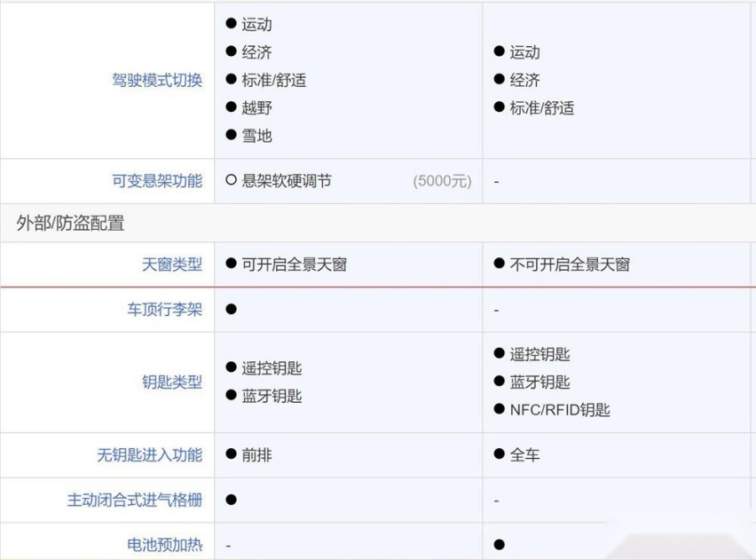 摩卡DHT PHEV风光正好：但为何说问界M5能踩灭它风头？